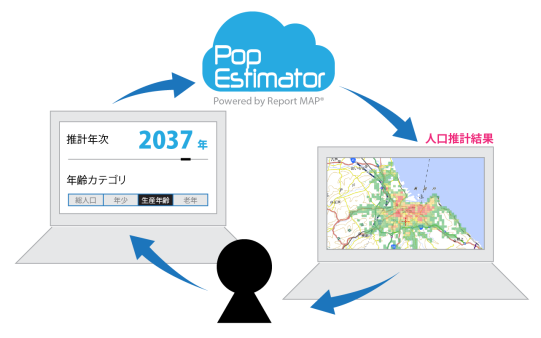 Pop Estimator